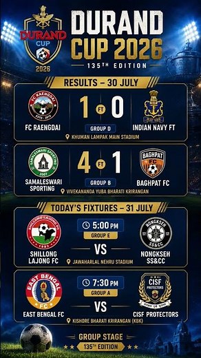 🔥Durand Cup 2026 Results & Fixtures 🔥 East Bengal & Shillong Lajong 🔥#durandcup2026 #footballshorts