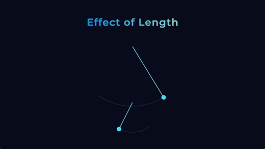 Pendulum Physics Mega Bundle – 8 Classroom Animations, Gifs, and Printable Posters - Etsy