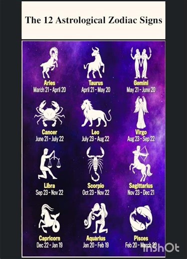 12 Astrological Zodiac Signs