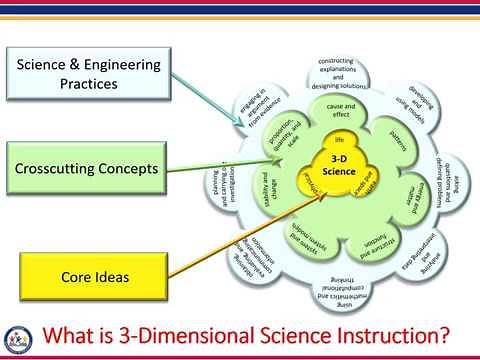 AzSS vs NGSS Video Part 1 of 2 FINAL