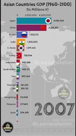 Top 20 Largest Asian Economies by GDP 1960 to 2100