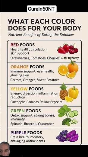 What Each Food Color Does For Your Body | Eat The Rainbow For Better Health #shorts #ytfeeds #health