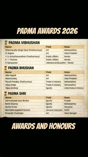 Padma Awards 2026#facts#upsc#ssc#shorts#viral#trending#ugc#currentaffairs#gk#gkfacts#ssccgl#army#cwc