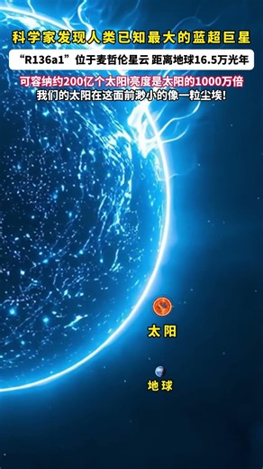 科学家探索后发现人类已知最大的蓝超巨“R136a1”位于麦哲伦星云，距离地球16.5万光年，可容纳的200亿个太阳，亮度是太阳的1000万倍，我们的太阳在这面前