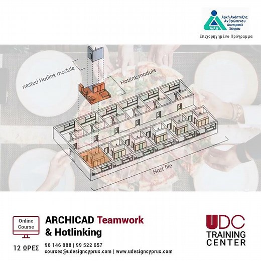 Archicad Teamwork and Hotlinking - UDC