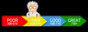 Are Credit Reporting Agencies Making Mistakes Impacting Your Ability to Get a Loan , Or Even Basic Necessities Like a Cellphone or an Apartment?