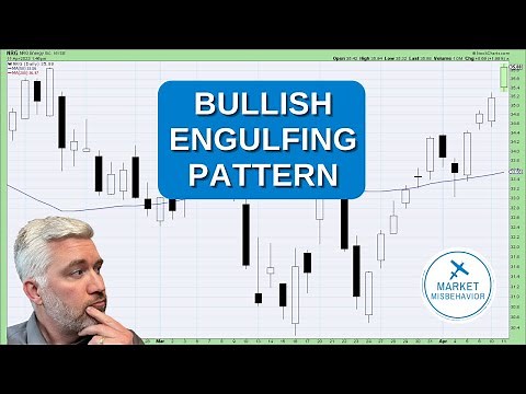 What are Bullish Engulfing Patterns? Candlestick Analysis 101