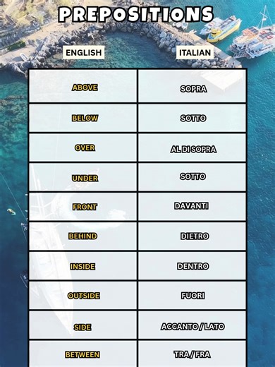 Italian Prepositions of Place 🇮🇹 | Above, Below, Inside & More Learn essential Italian prepositions of place! 🇮🇹 Perfect for beginners and visual learners, this video helps you understand words like sopra, sotto, davanti, and dietro so you can describe locations naturally in Italian. 👉 Want to learn Italian faster with the best resources (apps, courses, books & more)? Check this out: https://www.alllanguageresources.com/learn-italian/ #Learnitalian #italianforbeginners #fypシ゚viral #fyp #lan