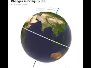 6K views · 221 reactions | The Axial Precession and the Apsidal...