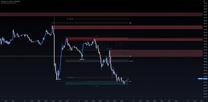 How to add and main settings of SMC indicator  for FOREXCOM:XAUUSD by MiladHamid
