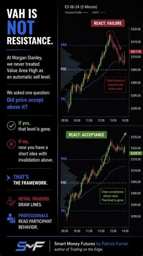 The VAH Secret That Can Change Your Trading #daytrading #orderflow #marketstructure
