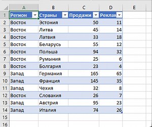 Создание 3D-карты (Power Map) в MS Excel для визуализации географических данных - statanaliz.info