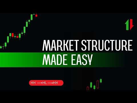Market Structure for Beginners | Forex Trading 2026 | Charters FX