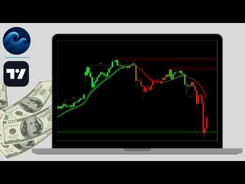 Zero Lag Kalman Filter - The MOST POWERFUL Trend Indicator On TradingView