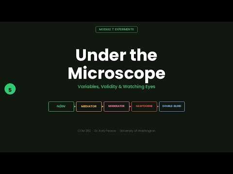 Under the Microscope - Variables, Validity & Watching Eyes | COM 382 Study Song