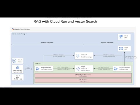 GenAI Factory | Episode 3: RAG with Cloud Run & Vector Search