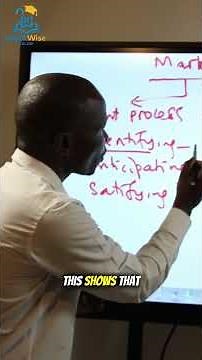 Introduction to Marketing: The Basics Every Student Should Know