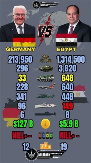 Germany 🇩🇪 vs Egypt 🇪🇬 Military Power Comparison 2026