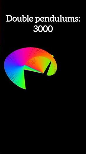 Beautiful Chaos In 3000 Double Pendulum ✴️ #mathart #math #art #maths #physics