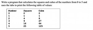 Write a program that calculates the squares and cubes of the nu... | Filo