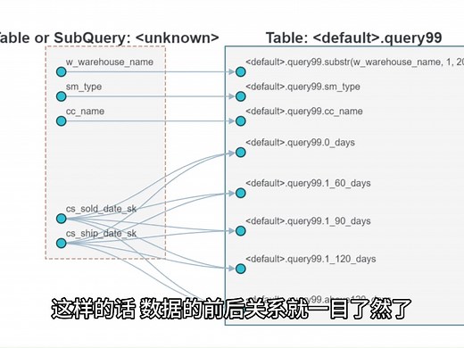 【开源项目推荐】通用SQL数据血缘分析工具——Sqllineage