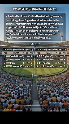 🏏 England vs New Zealand Highlights: Super 8 Thriller! Will Jacks & Rehan Ahmed Stun Black Caps 🏆