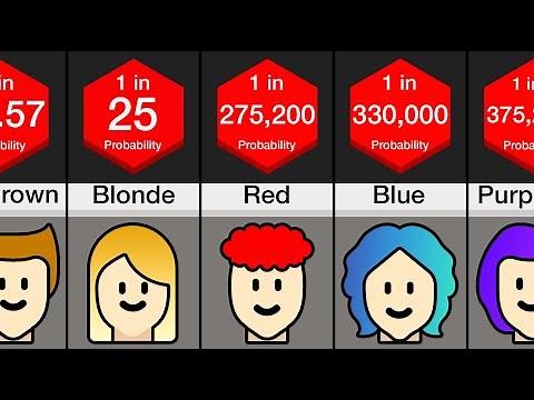 Probability Comparison: Hair Color