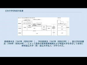 日本の学校制度の変遷