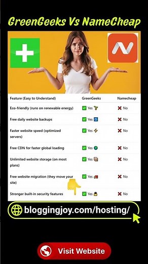 GreenGeeks Vs NameCheap : Which Is Best Web Hosting for Beginners 2026 #webhosting #blogging2026