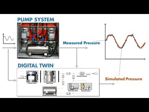 Digital Twin Parameter Tuning