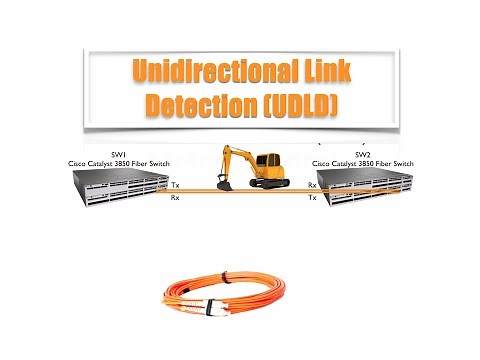 Cisco Unidirectional Link Detection (UDLD)
