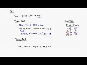 MTH500 3.1 Trivial & Vacuous Proofs