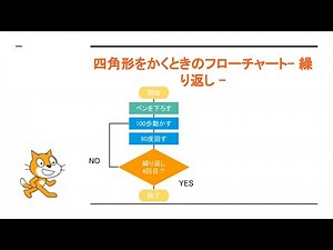 Scratchの繰り返しを使って四角形を書いてみよう