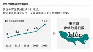 【PowerPoint】形・サイズが不揃いなものを綺麗にレイアウトする簡単なコツをデザイナーが紹介 | ビズデザ