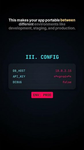 The 12-Factor App Explained in 60 Seconds!