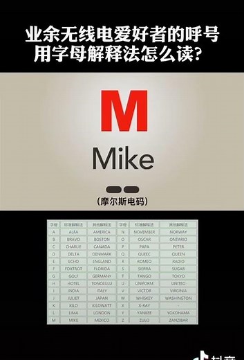 Learn how to read your call sign?