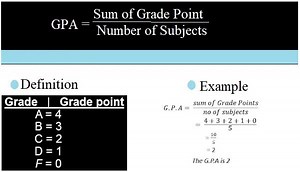 Unified five-point Grade Point Average (GPA) system for all PNG Universities