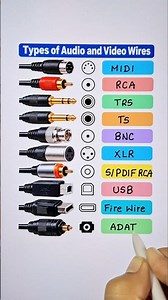 Types of Audio & Video Cables 📖🔥 #cable #education #shorts