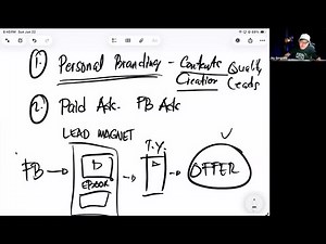 How I Get Quality Leads Online Every Day? (Step-by-Step)