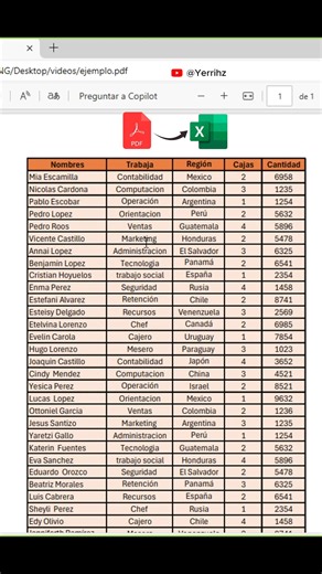 1.2M views · 9.2K reactions | Pasar pdf a Excel, inténtalo esta fácil #Excel #office #tutorial | Yerrihz | Facebook