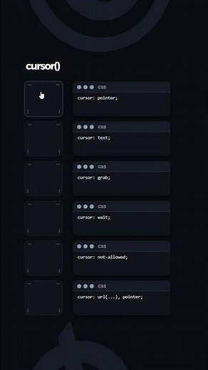 types of cursor in css #ytshorts #shorts #css #cssanimation #csscursor #css3 #cursor #typesofcursor