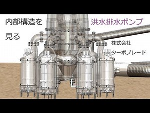 洪水排水ポンプ３種類の内部構造を見る