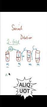 Dilution 3 (What's a 2-fold #dilution) I'm happy to share this with you guys.