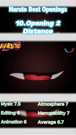 Top 10 Naruto openings ranked 🎧🔥 Which one is your #1? #naruto #animeopening #animetok #weebtok