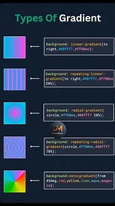 HTML & CSS #programacion #programming #coding #javascript #python #developer #programador #tecnologia #software #coder #programmer #codinglife #coderlife #spain #españa #igersspain #barcelona #madrid #webdevelopment #coding #htmlcss #devbymajid | Dev.bymajid
