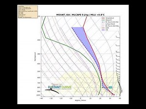 Mount Isa Thunderstorm Outlook - 27 Nov