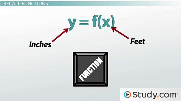 Inverse Function | Graph & Examples