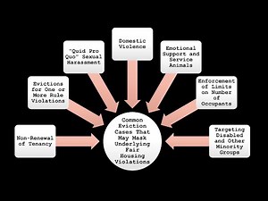 Wrongful Evictions: Recognizing Fair Housing Violations and How to Assert Fair Housing Claims