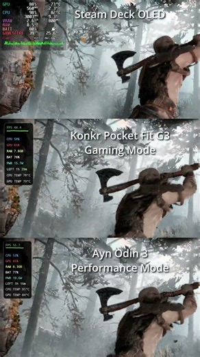 Best Android Handhelds vs Steam Deck OLED | God of War PC Comparison #android #handheld #gaming