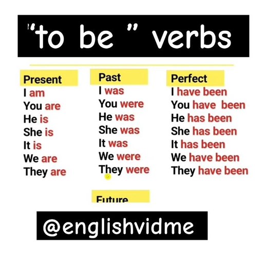 “to be” verb forms in English Grammar